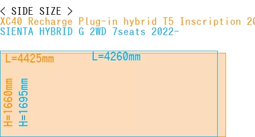 #XC40 Recharge Plug-in hybrid T5 Inscription 2018- + SIENTA HYBRID G 2WD 7seats 2022-
